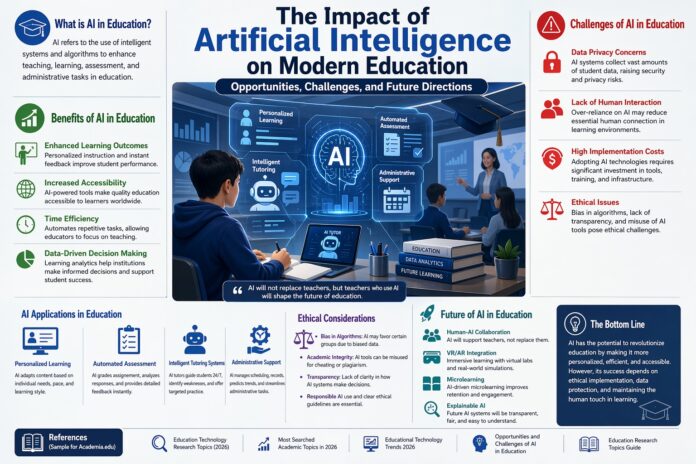 The Impact of Artificial Intelligence on Modern Education